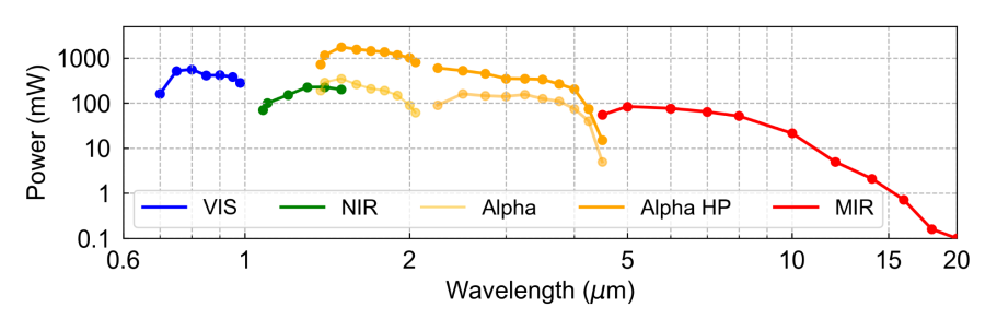 Alpha 350 fs spectral range