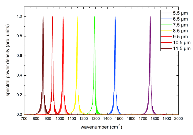 Alpha narrowband linewidth