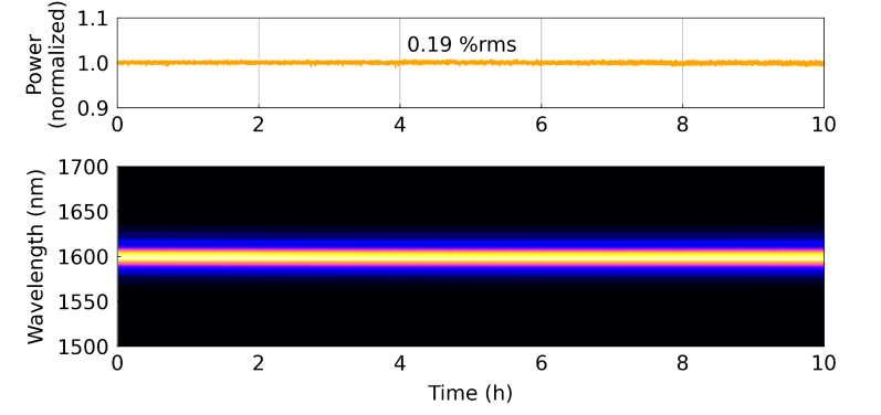 Alpha performance