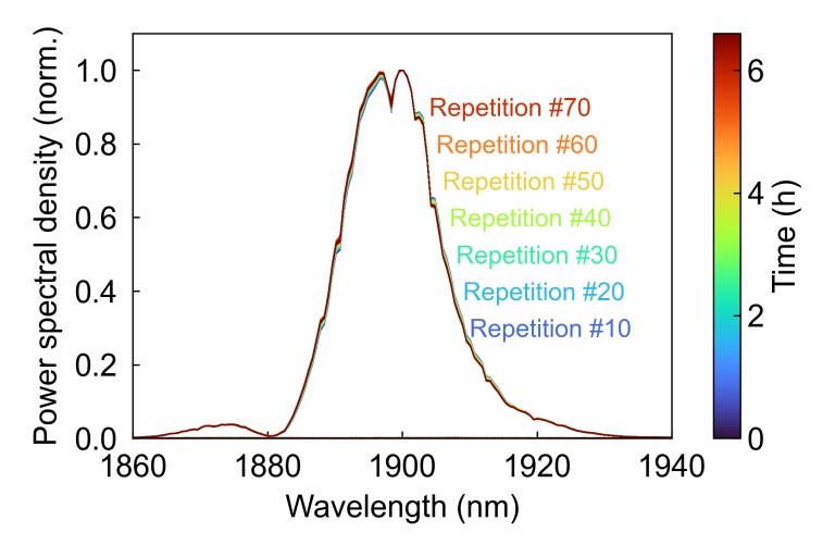 Alpha replicator plot