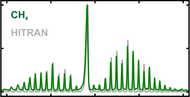 Environmental sensing