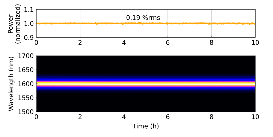 Stability graph